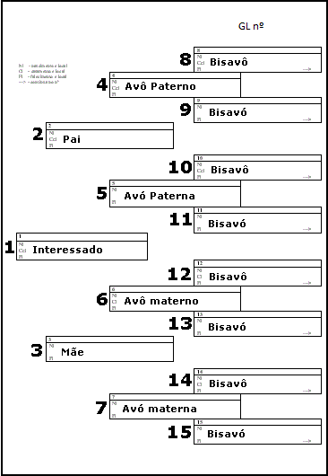 Grfico de Linhagem